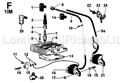 Picture for category CYLINDER HEAD AND IGNITION